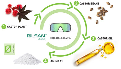 Rudy Project uses Rilsan Clear bio-based sustainable material to help protect our environment forever.